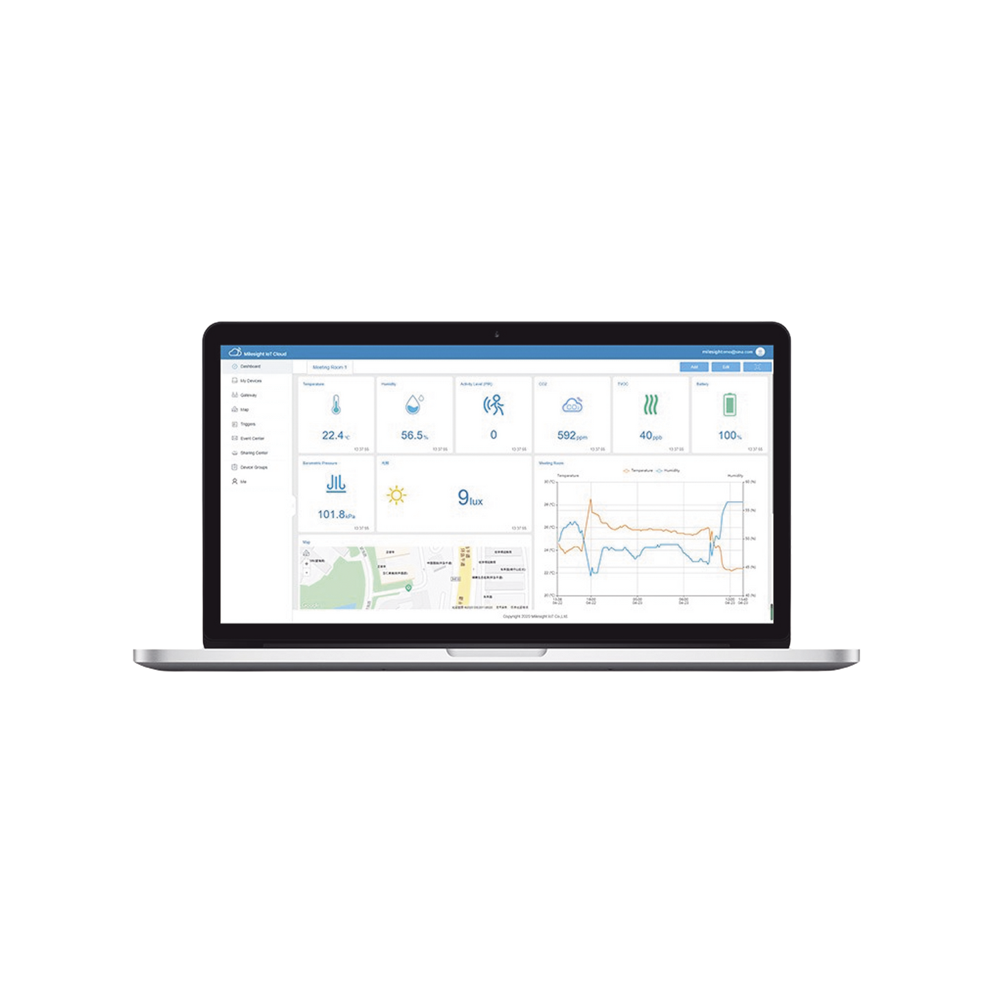 IOTCLOUDPRO2-h - Digital Shop México.