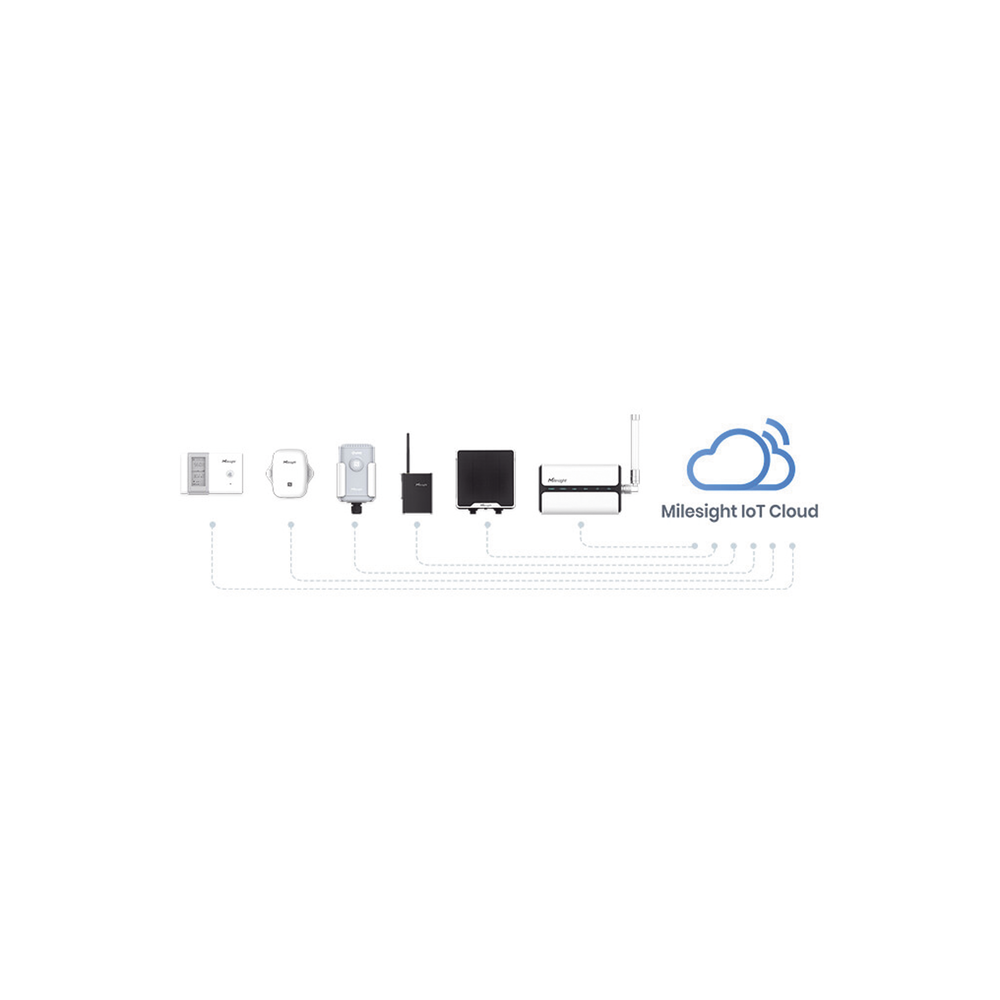 IOTCLOUDPRO-AD-2-l - Digital Shop México.