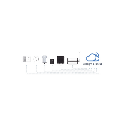 IOTCLOUDPRO-AD-2-l - Digital Shop México.