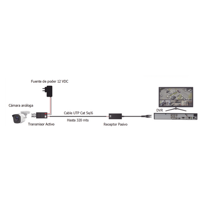KIT4501AP-AD-1-l - Digital Shop México.